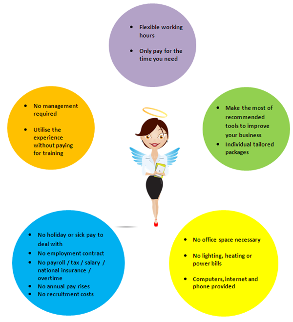 Key Benefits of using Administration Angel